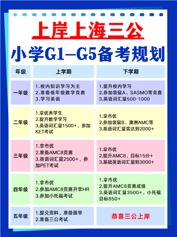 上岸上海三公学校需要做哪些准备？三公培训课程已开班