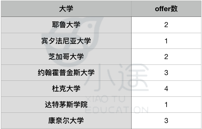 重磅消息！北京头部国际高中已开始春招，5大公立国际部招生信息盘点！