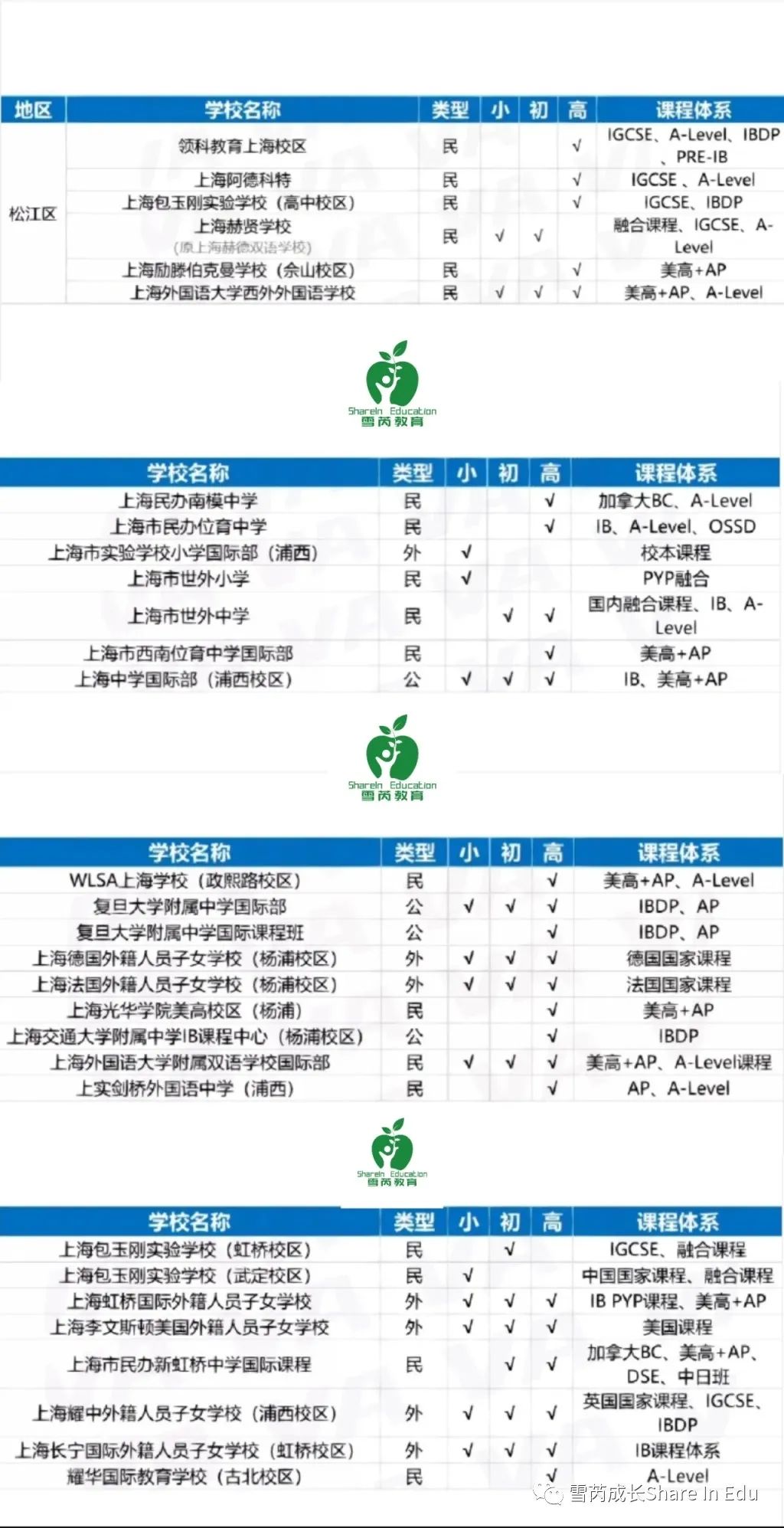 雪芮升学丨上海国际高中择校100+超全整理！国际高中将给你带来什么？