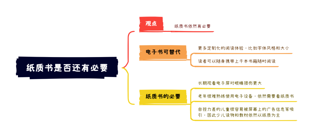 10.28大陆雅思大作文8分范文及解析：纸质书籍是否还有必要