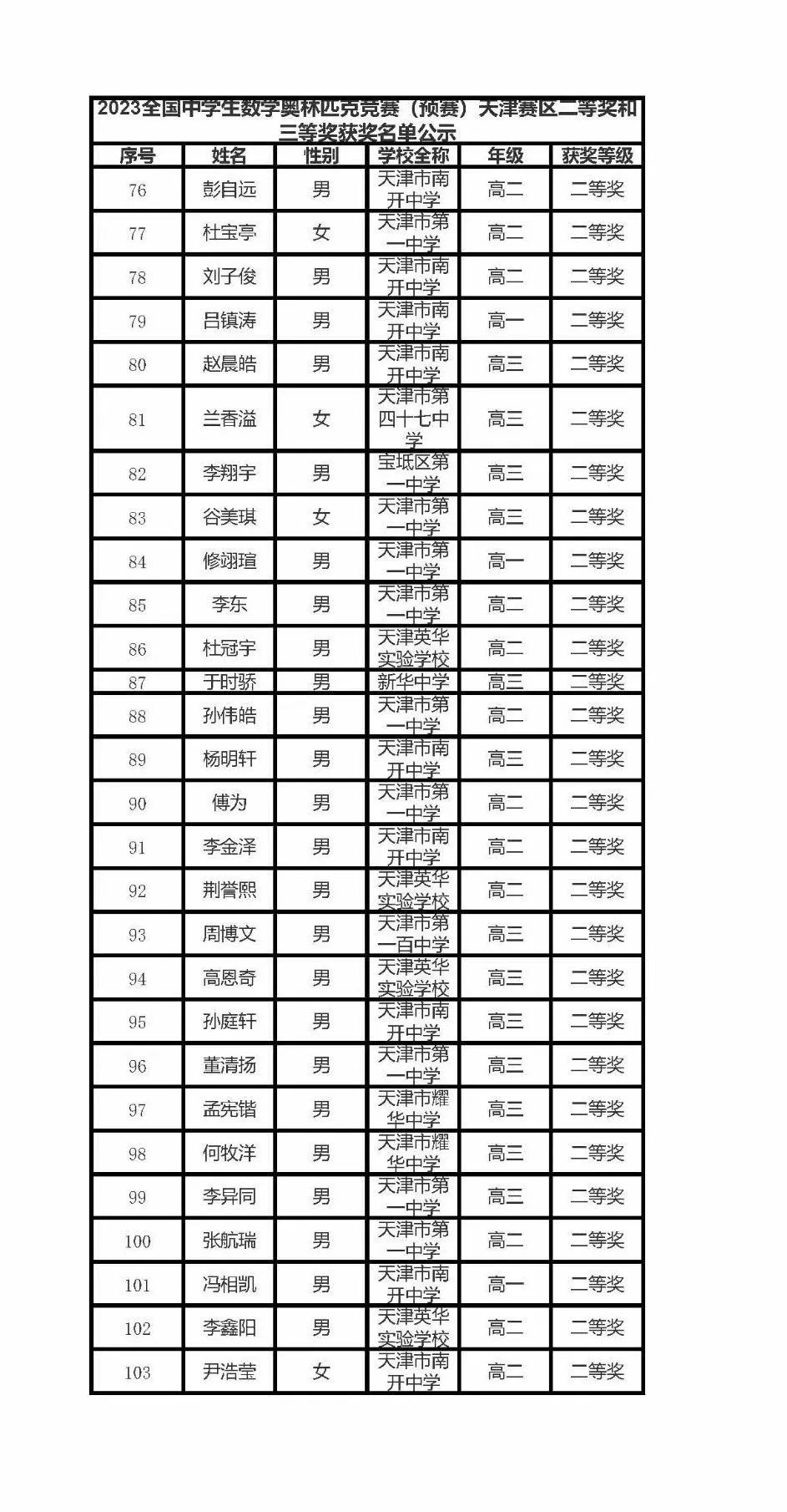 2023数学高联获奖名单出炉！湖南、福建、北京等14省市公示省二、省三名单