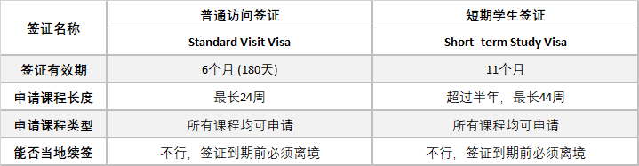留学资讯 | 英国学生签证指南与申请流程指引