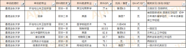 香港留学|非985/211，如何提高香港留学申请成功率?