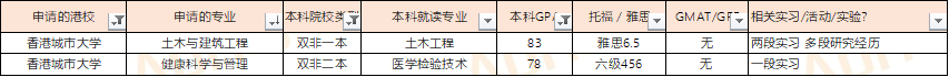 香港留学|非985/211，如何提高香港留学申请成功率?