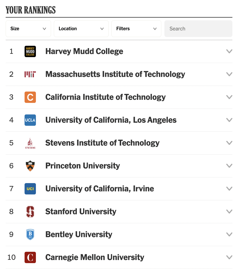 继U.S.News搞错排名，DIY大学排名系统横空出世！