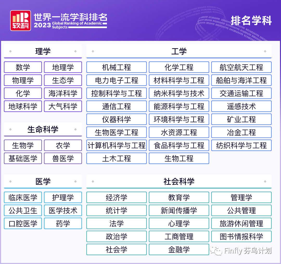 THE、软科世界学科排名公布！芬兰多所高校斩获全球TOP50的好成绩
