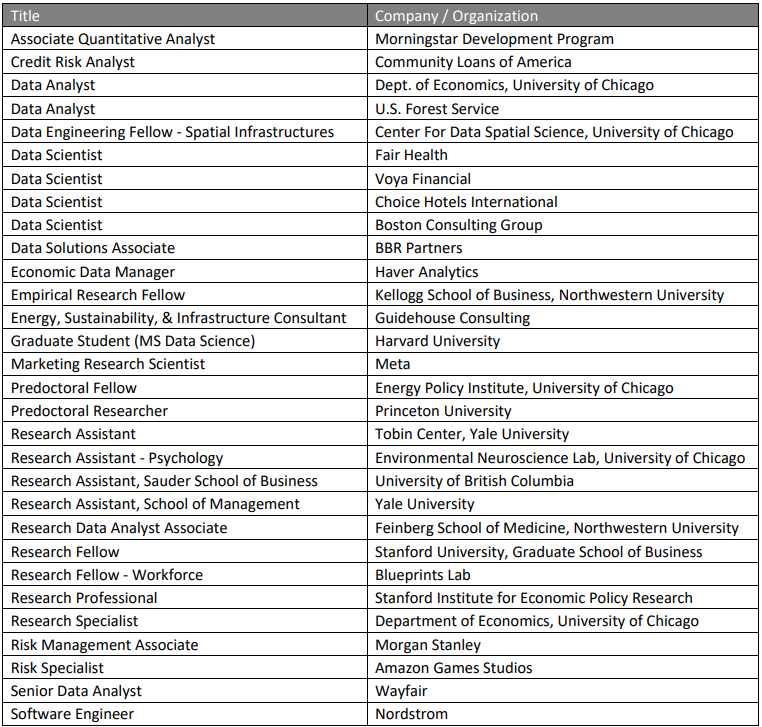 2023/24 | 芝加哥大学社科硕士MAPSS/CSS，最好的博士跳板项目~ 建议1月9日前申请～