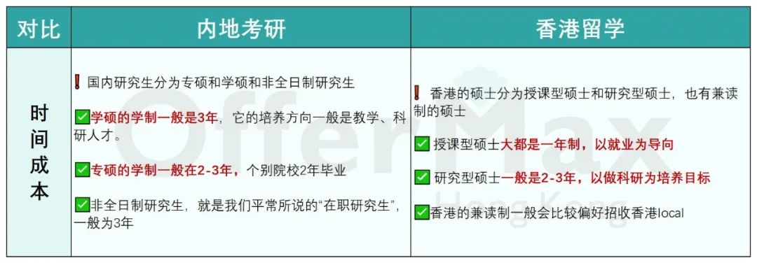 内地考研or香港读研哪个好？两者如何同时准备？