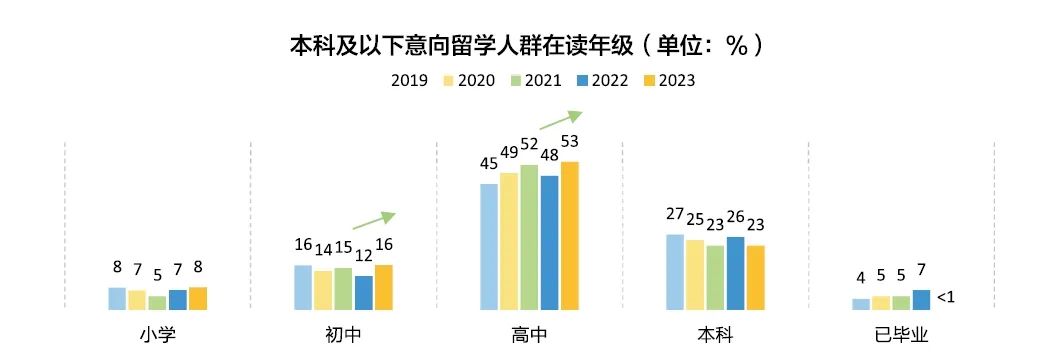 美高篇 | 如何选对活动，稳收Offer？