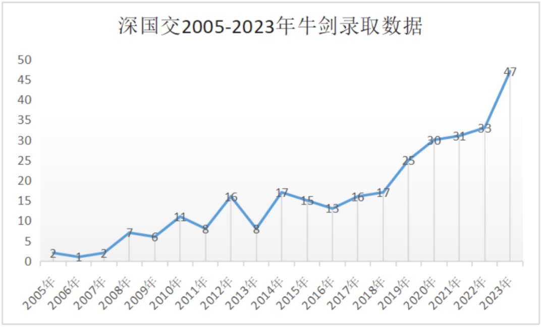 2024深国交常规生招生简章发布：两场考试、招生人数减少，1月8日开放报名！