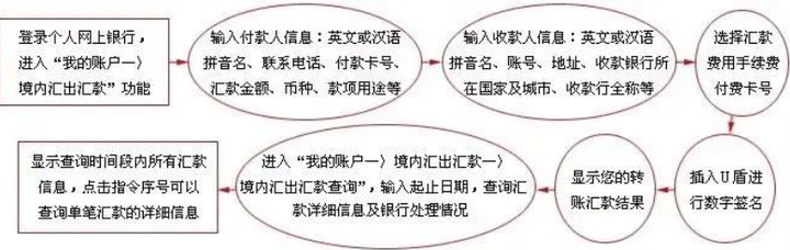 申请香港研究生，港八大留位费怎么交？附全攻略！