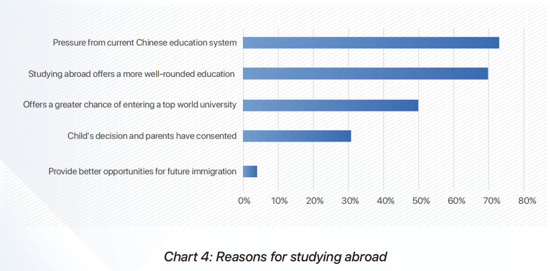 英国VS美国，星二代留学目的地大盘点