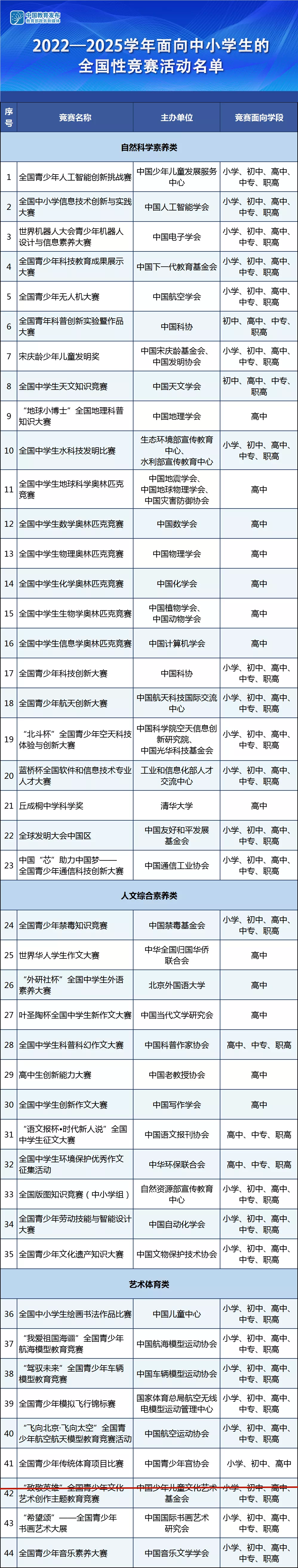 全国20多省上万人中招！教育部认证的全国性竞赛，从白名单里除名！