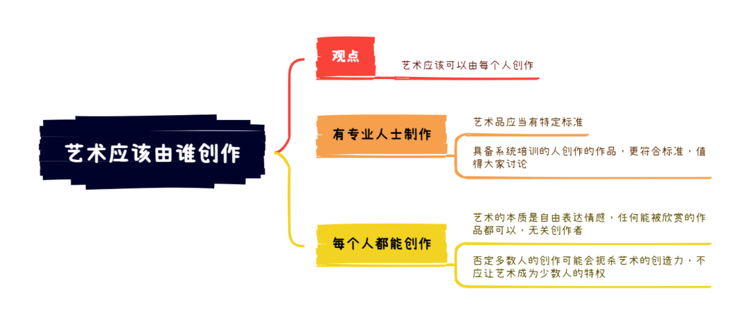 2.24大陆雅思大作文8分范文及解析：艺术作品由谁来创作