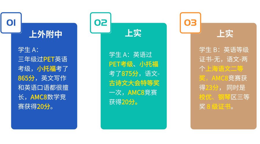 上海三公招生要求有什么？怎样拿到面单？