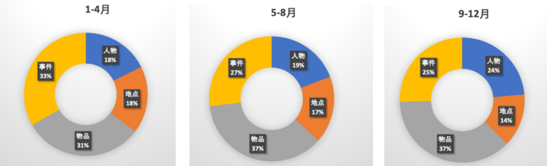雅思考试分析报告：口语、写作部分｜沃邦年终总结