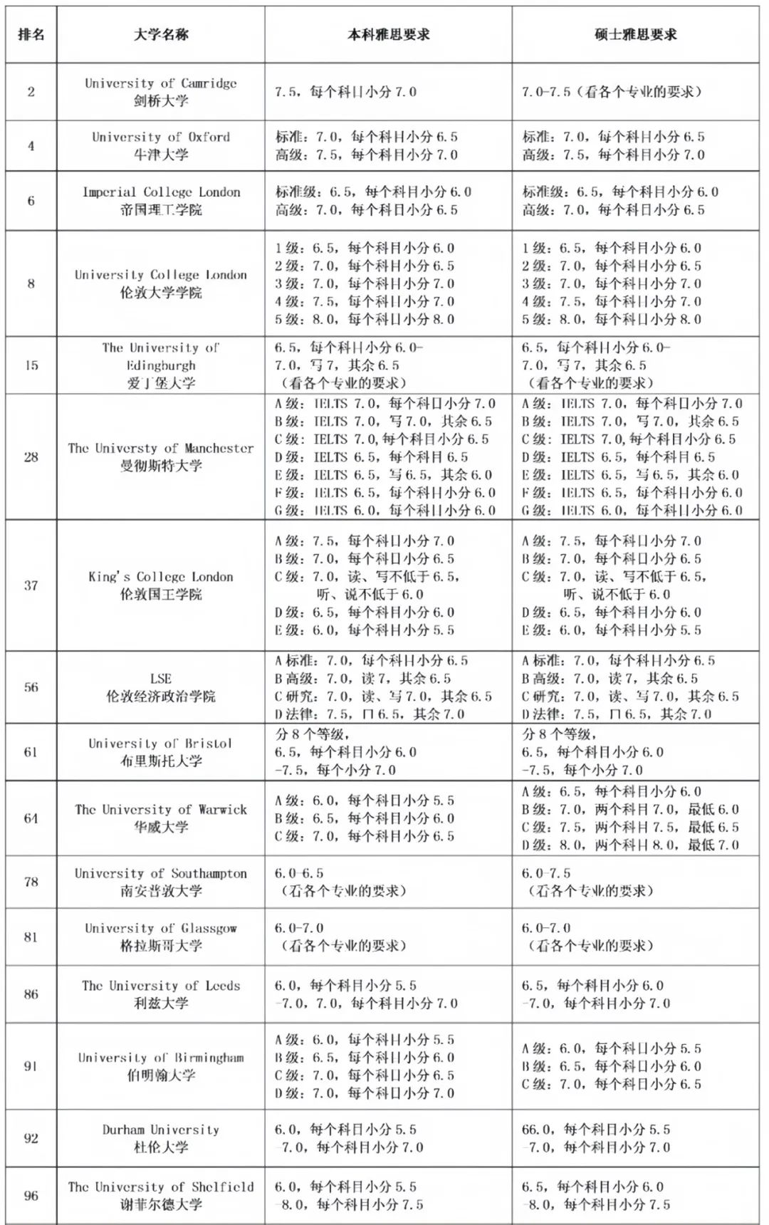 读国际学校不懂时间规划？A-level三年备考规划轴来了！国际课程备考
