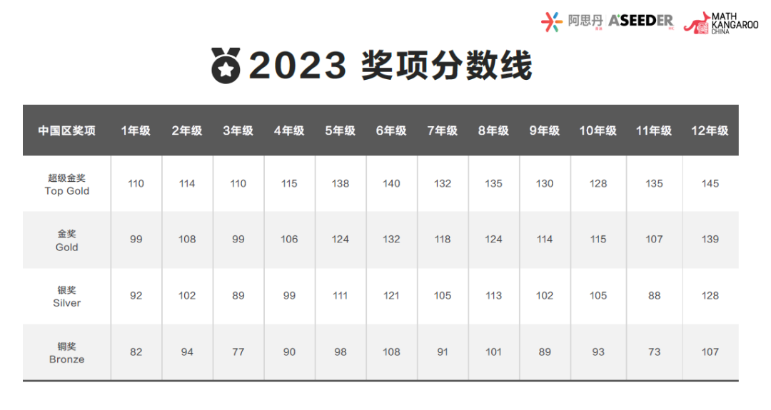 2024年袋鼠真题答案解析预约，考后对答案了！