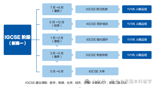 A-Level指南：从三大考试局到选课，你需要了解的都在这里