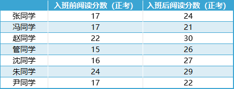 托福阅读不提分？不如检查下这件事你有没有做好