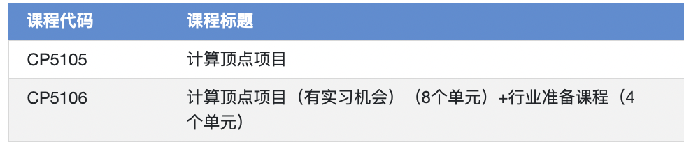 新加坡留学｜新加坡国立大学计算机硕士