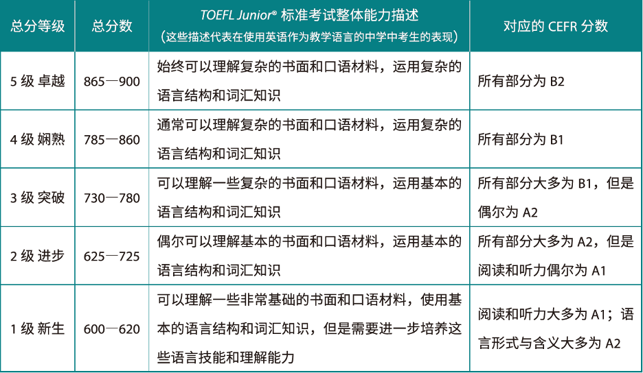 上海小托福线下培训，小班课、1V1班型，基础班/强化班/全程班