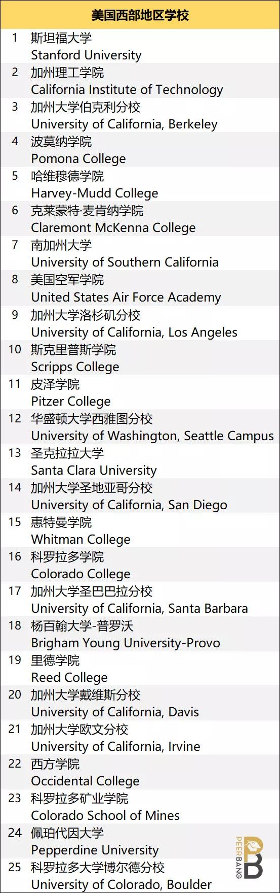 留学美国，应该去东部还是西部？地段很重要！