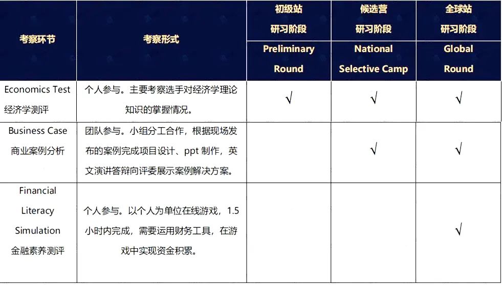 6大经济商赛！NEC-FBLA-BPA-SIC-IEO-WGHS商赛介绍