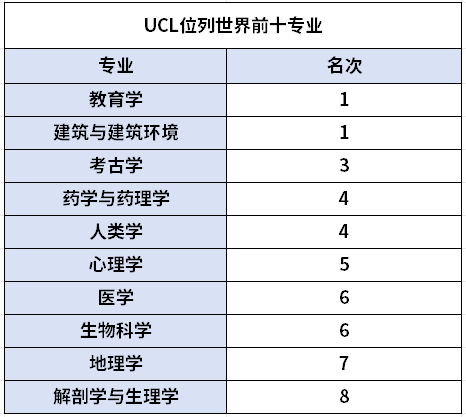 港大和UCL的offer，该要哪个？