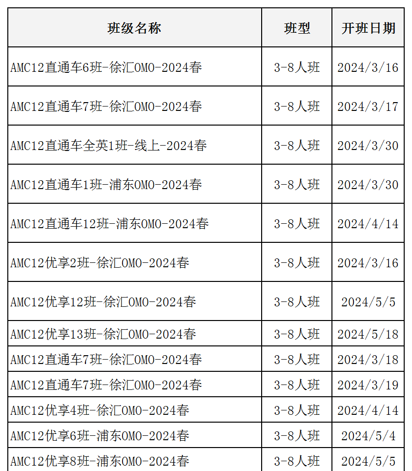 AMC的晋级路线规划，3-12年级如何准备AMC竞赛？