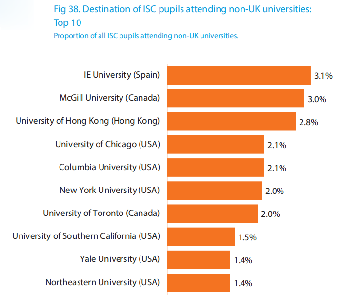 2024英国ISC年度报告公布！牛剑录取率4%，在英中国大陆低龄留学生人数破万！