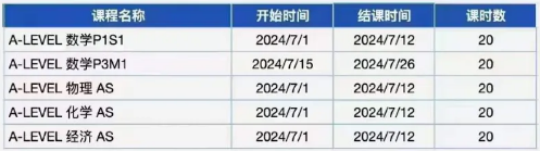 ALevel数学和国内数学对比难度如何？为什么ALevel数学是必修课？