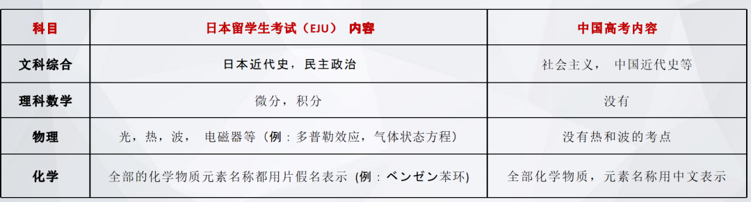 2024年高考后留学 | 日本