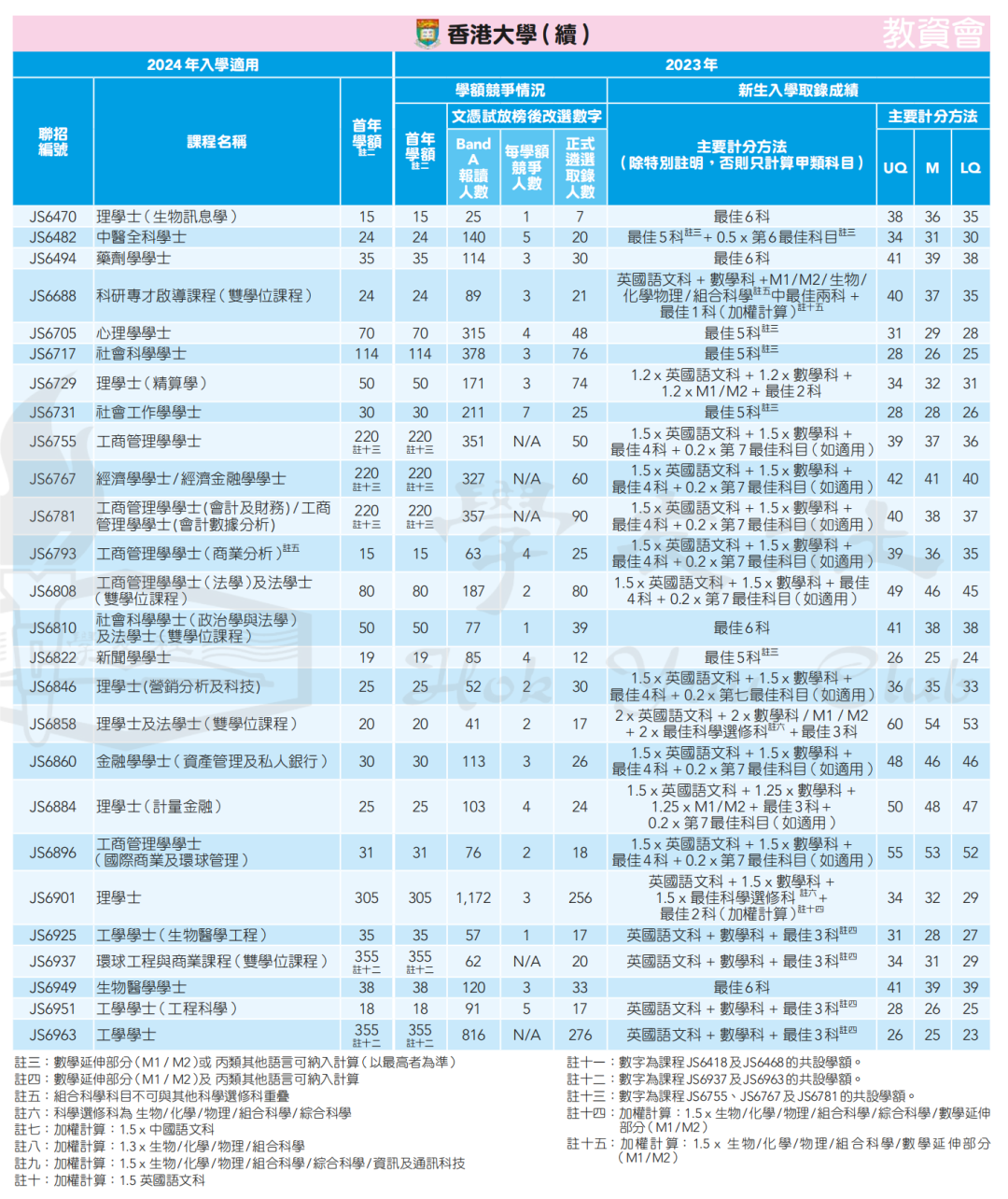 录取数据 | 申请港八大DSE需要多少分？名额有多少？竞争大吗？广州环球收集家长疑问，为您一一解答！