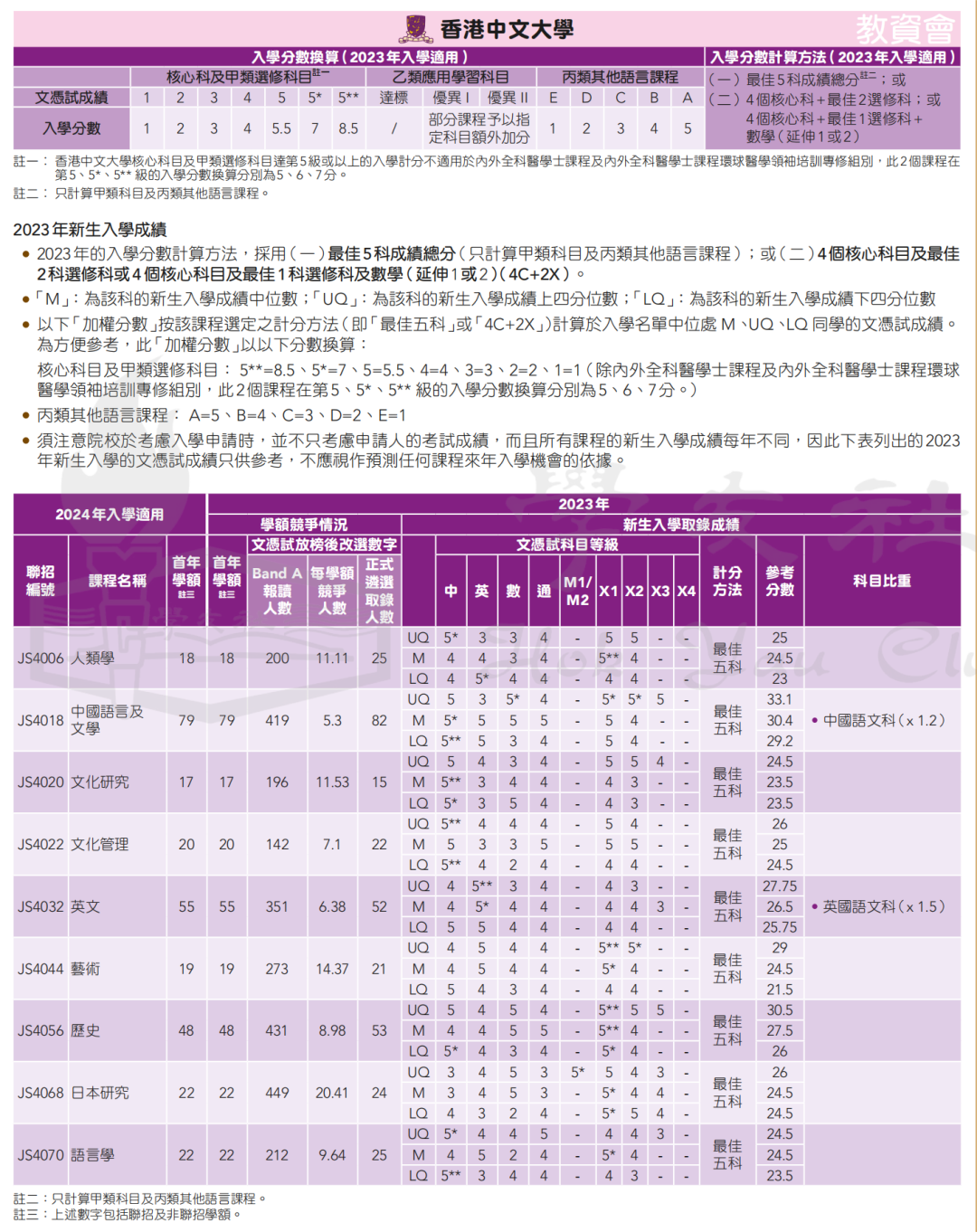 录取数据 | 申请港八大DSE需要多少分？名额有多少？竞争大吗？广州环球收集家长疑问，为您一一解答！