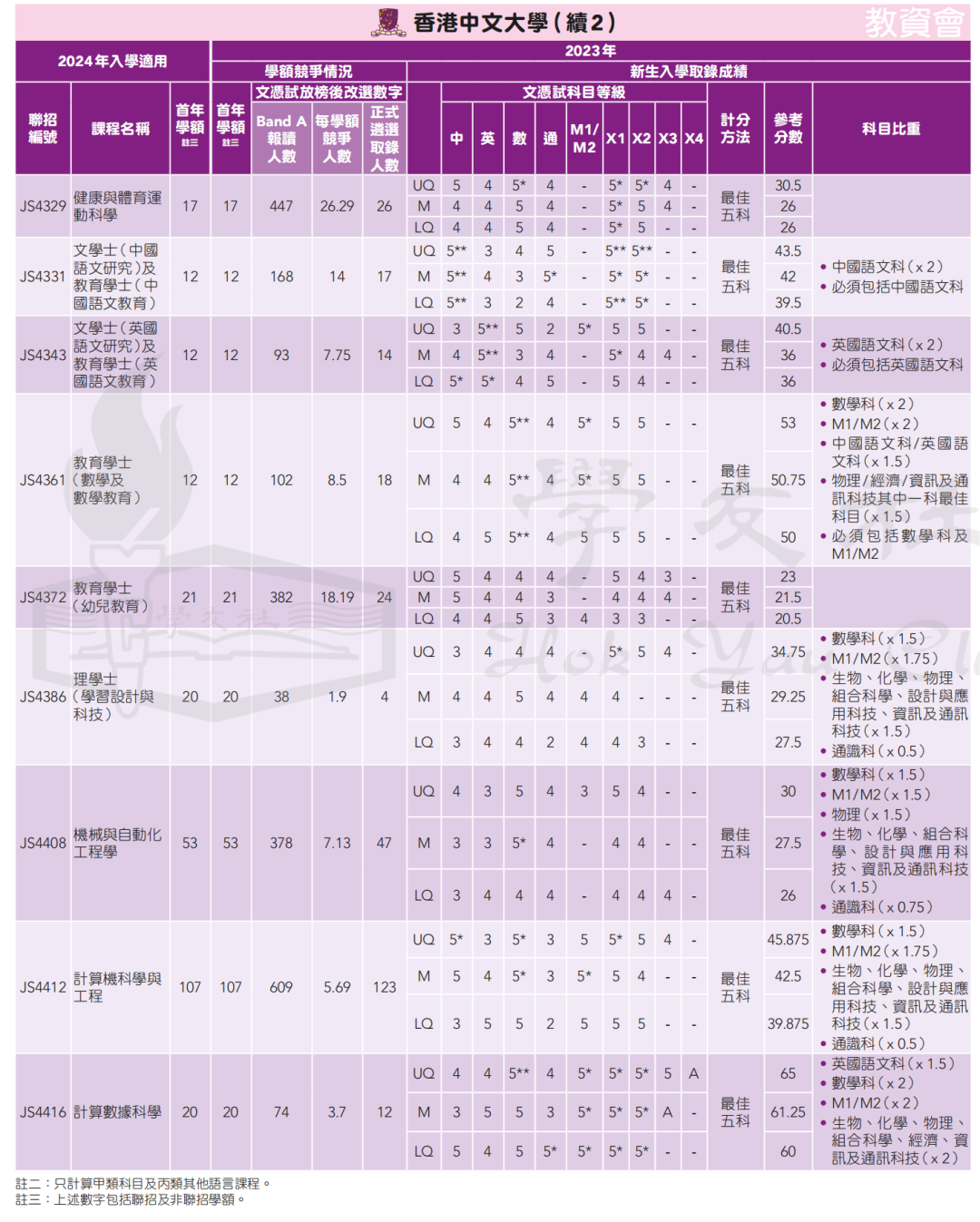 录取数据 | 申请港八大DSE需要多少分？名额有多少？竞争大吗？广州环球收集家长疑问，为您一一解答！
