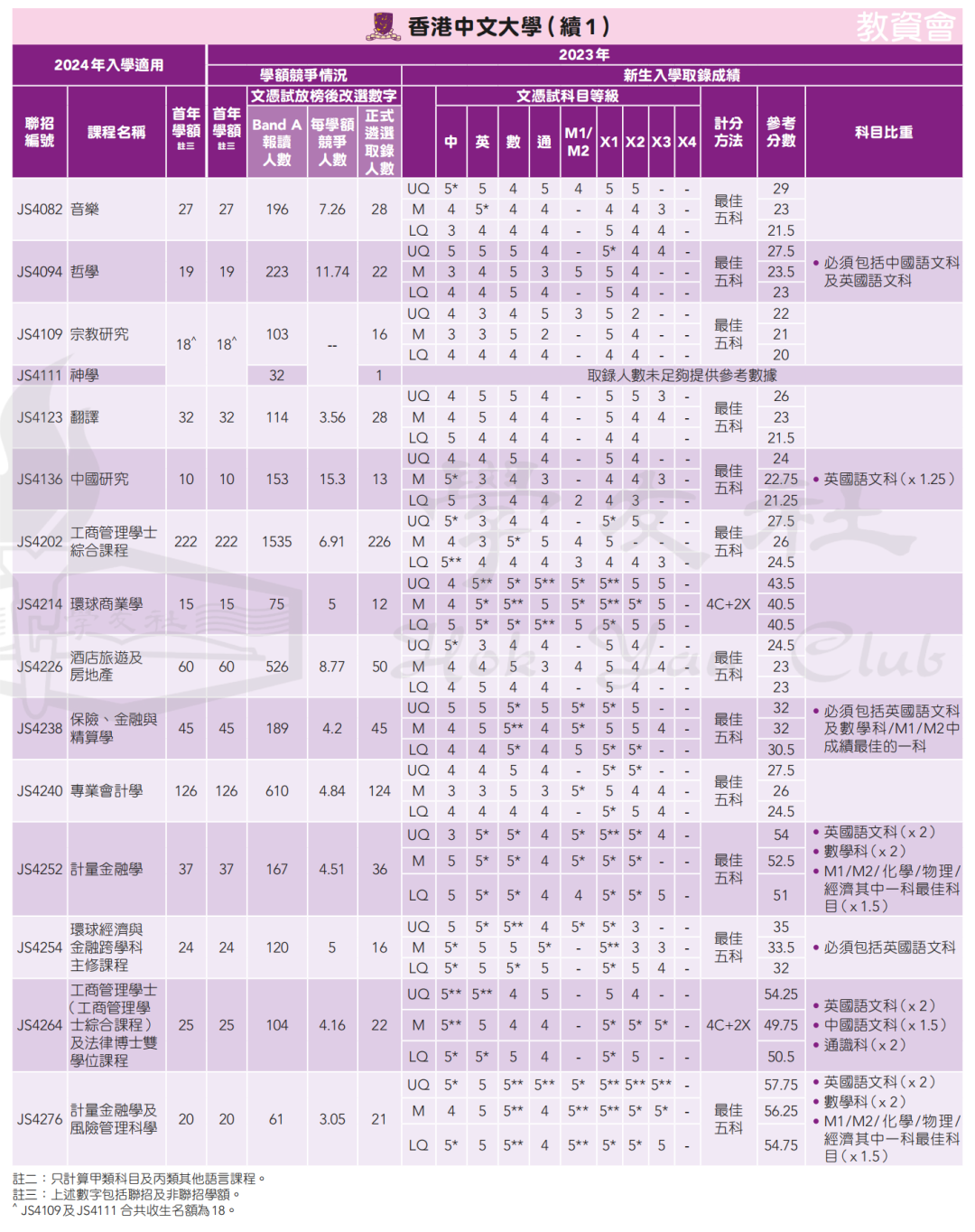 录取数据 | 申请港八大DSE需要多少分？名额有多少？竞争大吗？广州环球收集家长疑问，为您一一解答！