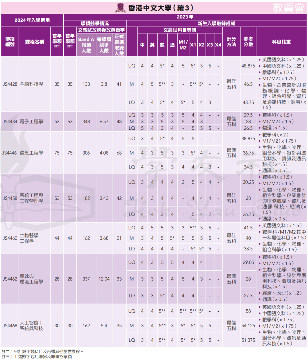 录取数据 | 申请港八大DSE需要多少分？名额有多少？竞争大吗？广州环球收集家长疑问，为您一一解答！