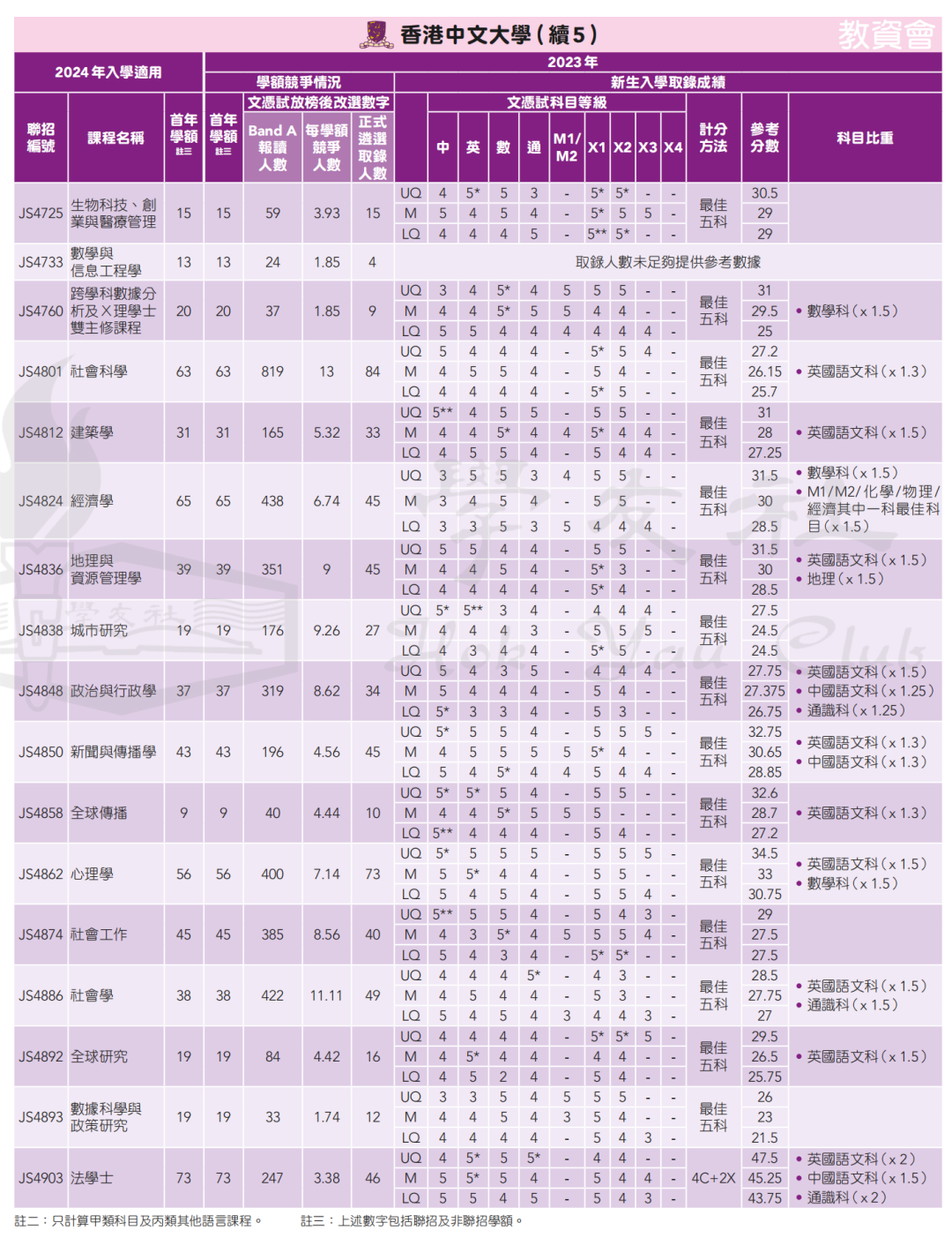 录取数据 | 申请港八大DSE需要多少分？名额有多少？竞争大吗？广州环球收集家长疑问，为您一一解答！