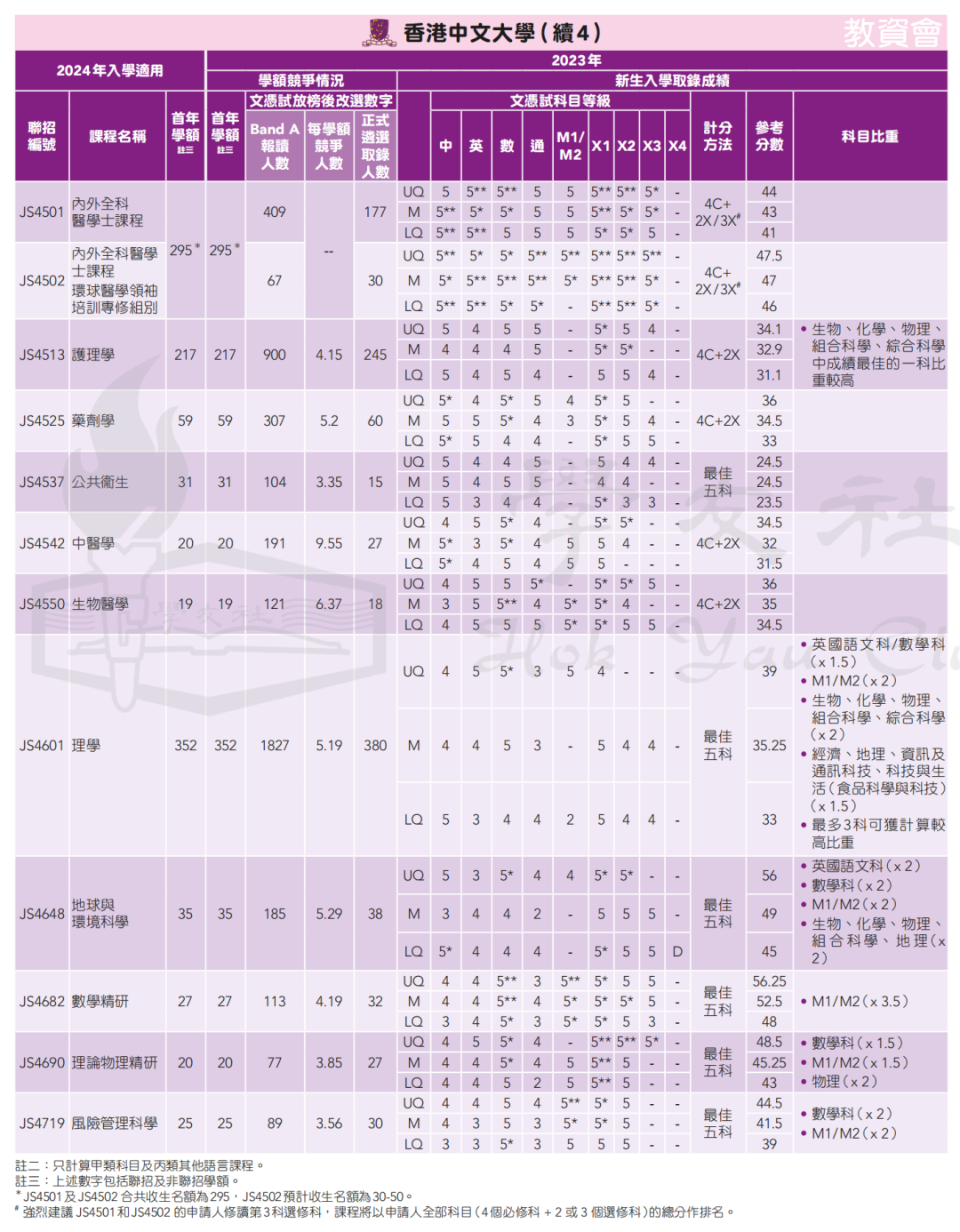 录取数据 | 申请港八大DSE需要多少分？名额有多少？竞争大吗？广州环球收集家长疑问，为您一一解答！
