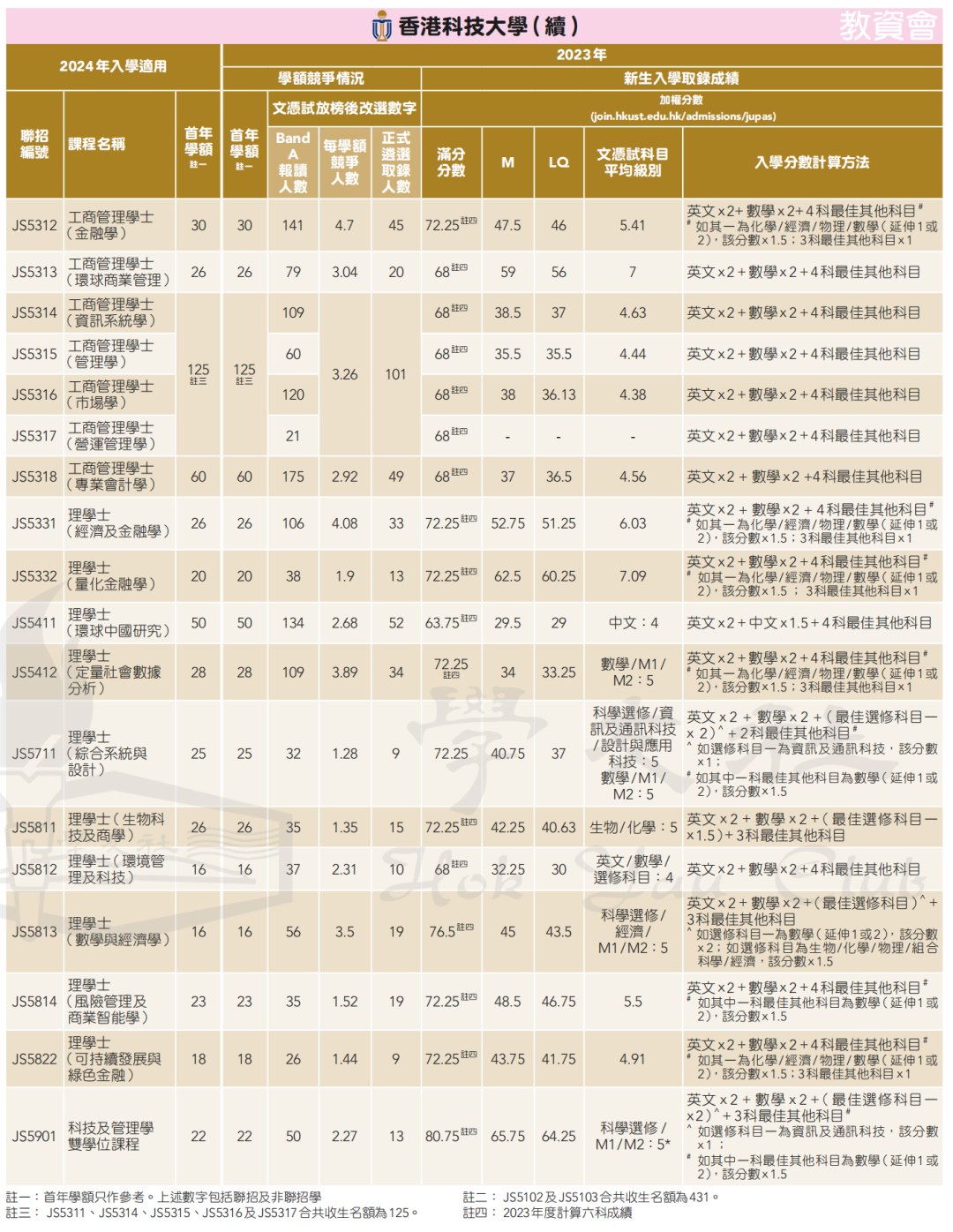 录取数据 | 申请港八大DSE需要多少分？名额有多少？竞争大吗？广州环球收集家长疑问，为您一一解答！