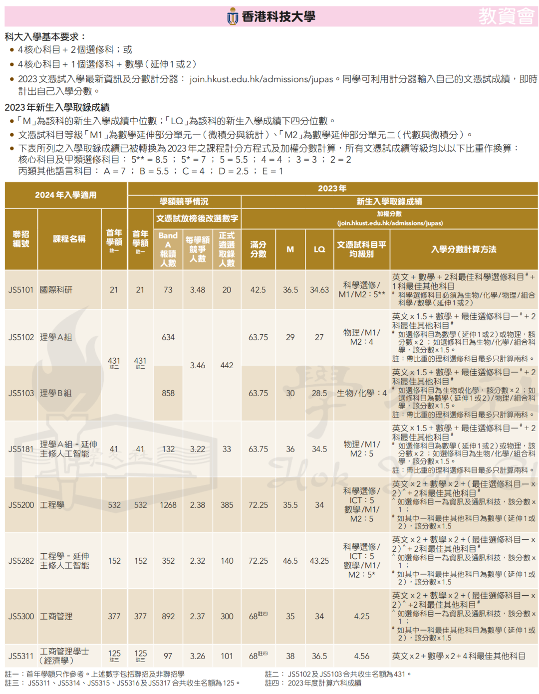 录取数据 | 申请港八大DSE需要多少分？名额有多少？竞争大吗？广州环球收集家长疑问，为您一一解答！