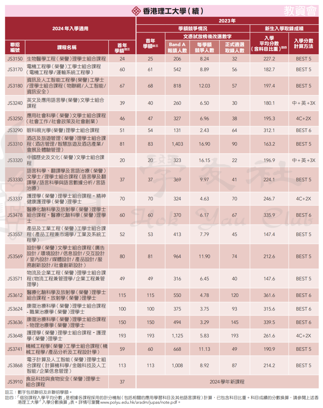 录取数据 | 申请港八大DSE需要多少分？名额有多少？竞争大吗？广州环球收集家长疑问，为您一一解答！