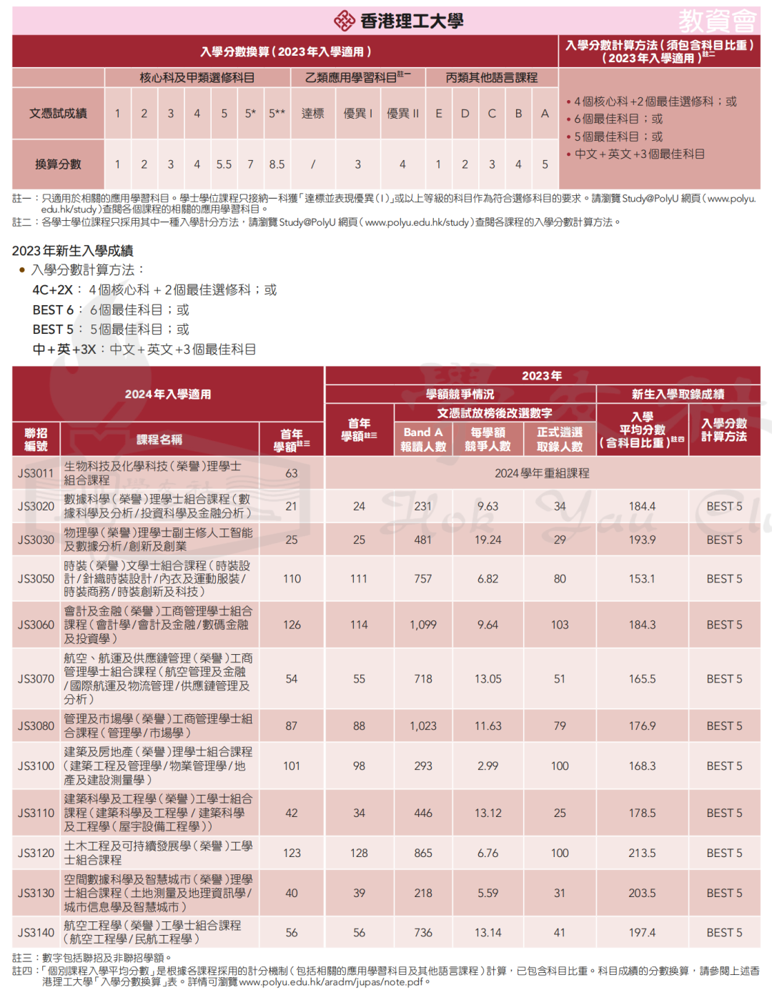 录取数据 | 申请港八大DSE需要多少分？名额有多少？竞争大吗？广州环球收集家长疑问，为您一一解答！