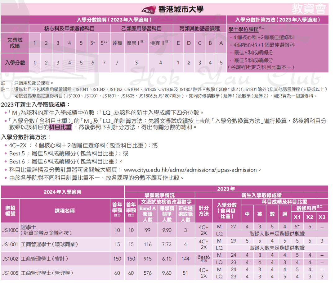 录取数据 | 申请港八大DSE需要多少分？名额有多少？竞争大吗？广州环球收集家长疑问，为您一一解答！