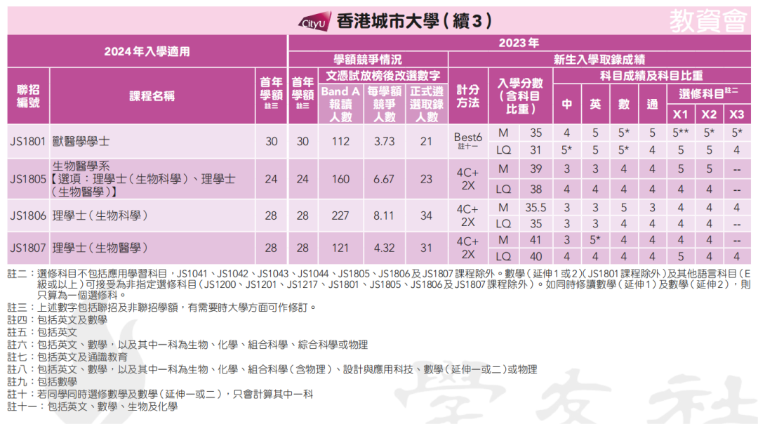 录取数据 | 申请港八大DSE需要多少分？名额有多少？竞争大吗？广州环球收集家长疑问，为您一一解答！
