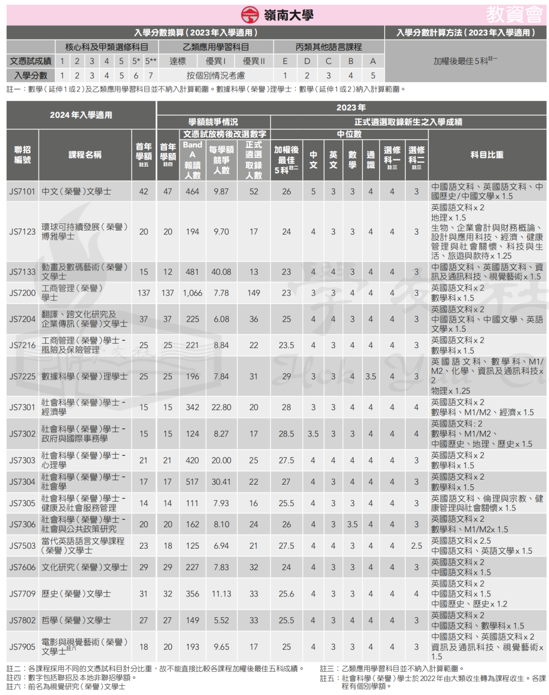 录取数据 | 申请港八大DSE需要多少分？名额有多少？竞争大吗？广州环球收集家长疑问，为您一一解答！