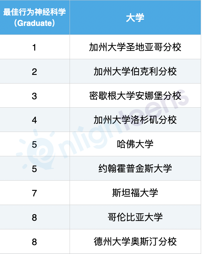 2024心理学排名和专业细分