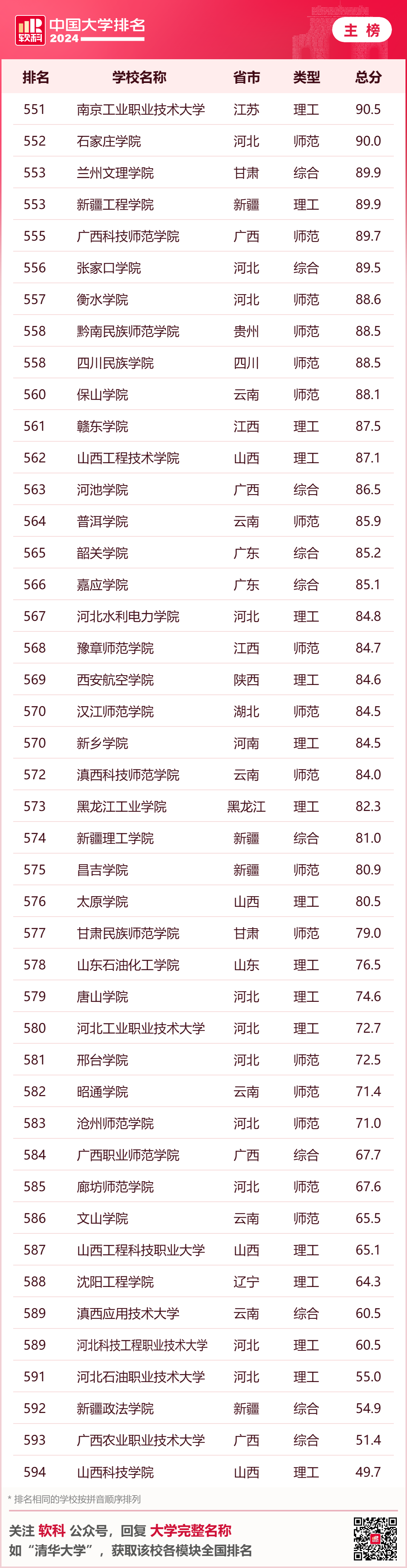 英国大学评估学生背景的重要参考！2024年软科中国大学排名中，你的母校排名如何？
