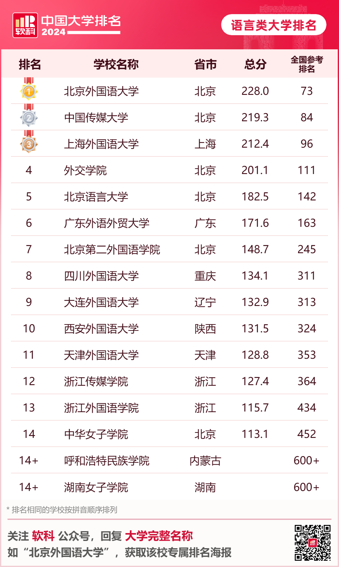 英国大学评估学生背景的重要参考！2024年软科中国大学排名中，你的母校排名如何？